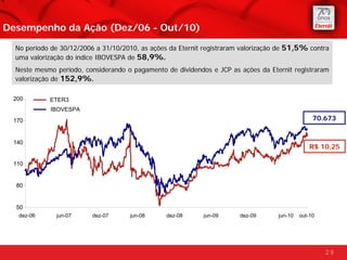 Desempenho da Ação (Dez/06 - Out/10)

  No período de 30/12/2006 a 31/10/2010, as ações da Eternit registraram valorização de 51,5% contra
  uma valorização do índice IBOVESPA de 58,9%.
  Neste mesmo período, considerando o pagamento de dividendos e JCP as ações da Eternit registraram
  valorização de 152,9%.

 200        ETER3
             IBOVESPA
 170                                                                                              70.673


 140
                                                                                                 R$ 10,25

 110


  80


  50
   dez-06     jun-07      dez-07     jun-08      dez-08     jun-09      dez-09      jun-10   out-10




                                                                                                      29
 