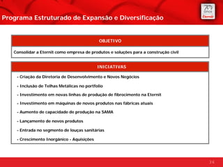 P
Programa Estruturado de Expansão e Diversificação


                                             OBJETIVO

   Consolidar a Eternit como empresa de produtos e soluções para a construção civil


                                            INICIATIVAS

    - Criação da Diretoria de Desenvolvimento e Novos Negócios

    - Inclusão de Telhas Metálicas no portfolio

    - Investimento em novas linhas de produção de fibrocimento na Eternit

    - Investimento em máquinas de novos produtos nas fábricas atuais

    - Aumento de capacidade de produção na SAMA

    - Lançamento de novos produtos

    - Entrada no segmento de louças sanitárias

    - Crescimento Inorgânico - Aquisições




                                                                                      36
 