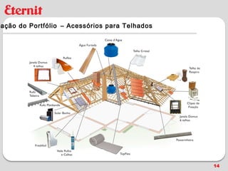 cação do Portfólio – Acessórios para Telhados




                                                14
 