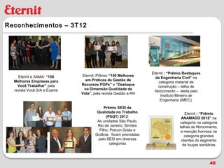 Reconhecimentos – 3T12




                                                               Eternit : “Prêmio Destaques
    Eternit e SAMA: “150     Eternit: Prêmio “150 Melhores
                                                                 da Engenharia Civil” na
  Melhores Empresas para       em Práticas de Gestão de
                                                                   categoria material de
    Você Trabalhar” pela     Recursos PGPs” e “Destaque
                                                                   construção – telha de
  revista Você S/A e Exame    na Dimensão Qualidade de
                                                                fibrocimento – eleita pelo
                             Vida”, pela revista Gestão e RH
                                                                    Instituto Mineiro de
                                                                    Engenharia (IMEC)

                                          Prêmio SESI de
                                      Qualidade no Trabalho                       Eternit : “Prêmio
                                           (PSQT) 2012:                        ANAMACO 2012” na
                                      As unidades São Paulo,                  categoria na categoria
                                      Rio de Janeiro, Simões                  telhas de fibrocimento,
                                       Filho, Precon Goiás e                   e menção honrosa na
                                     Goiânia foram premiadas                     categoria grandes
                                      pelo SESI em diversas                    clientes do segmento
                                             categorias                         de louças sanitárias



                                                                                                48
 