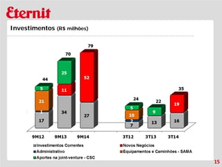 15 
Investimentos (R$ milhões)  