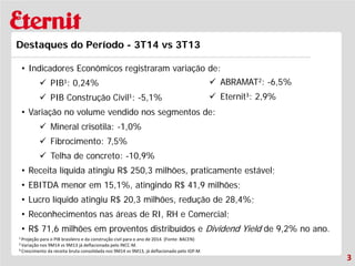 3 
Destaques do Período - 3T14 vs 3T13 
• 
Indicadores Econômicos registraram variação de: 
 
PIB1: 0,24% 
 
PIB Construção Civil1: -5,1% 
• 
Variação no volume vendido nos segmentos de: 
 
Mineral crisotila: -1,0% 
 
Fibrocimento: 7,5% 
 
Telha de concreto: -10,9% 
• 
Receita líquida atingiu R$ 250,3 milhões, praticamente estável; 
• 
EBITDA menor em 15,1%, atingindo R$ 41,9 milhões; 
• 
Lucro líquido atingiu R$ 20,3 milhões, redução de 28,4%; 
• 
Reconhecimentos nas áreas de RI, RH e Comercial; 
• 
R$ 71,6 milhões em proventos distribuídos e Dividend Yield de 9,2% no ano. 
 
ABRAMAT2: -6,5% 
 
Eternit3: 2,9% 
1 Projeção para o PIB brasileiro e da construção civil para o ano de 2014. (Fonte: BACEN) 
2 Variação nos 9M14 vs 9M13 já deflacionada pelo INCC-M. 
3 Crescimento da receita bruta consolidada nos 9M14 vs 9M13, já deflacionado pelo IGP-M  