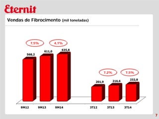 7 
Vendas de Fibrocimento (mil toneladas) 
4,1% 
7,5% 
7,5% 
7,2%  