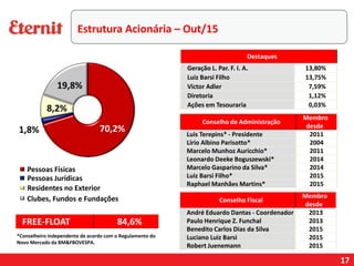 17
Destaques
Geração L. Par. F. I. A. 13,80%
Luiz Barsi Filho 13,75%
Victor Adler 7,59%
Diretoria 1,12%
Ações em Tesouraria 0,03%
Pessoas Físicas
Pessoas Jurídicas
Residentes no Exterior
Clubes, Fundos e Fundações
FREE-FLOAT 84,6%
Conselho de Administração
Membro
desde
Luis Terepins* - Presidente 2011
Lírio Albino Parisotto* 2004
Marcelo Munhoz Auricchio* 2011
Leonardo Deeke Boguszewski* 2014
Marcelo Gasparino da Silva* 2014
Luiz Barsi Filho* 2015
Raphael Manhães Martins* 2015
*Conselheiro independente de acordo com o Regulamento do
Novo Mercado da BM&FBOVESPA.
Conselho Fiscal
Membro
desde
André Eduardo Dantas - Coordenador 2013
Paulo Henrique Z. Funchal 2013
Benedito Carlos Dias da Silva 2015
Luciano Luiz Barsi 2015
Robert Juenemann 2015
Estrutura Acionária – Out/15
 