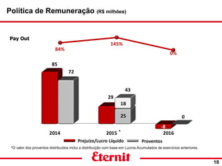 43_
____________________________________________________________________________________________________________
2014 2015 2016
85
29
-8
72
25 0
18
84%
145%
0%
Política de Remuneração (R$ milhões)
18
Pay Out
*O valor dos proventos distribuídos inclui a distribuição com base em Lucros Acumulados de exercícios anteriores.
ProventosPrejuízo/Lucro Líquido
*
 