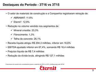 • O setor de materiais de construção e a Companhia registraram retração de:
 ABRAMAT: 11,8%
 Eternit1: 12,9%
• Redução no volume vendido nos segmentos de:
 Mineral crisotila: 23,3%
 Fibrocimento: 1,3%
 Telha de concreto: 26,1%
• Receita líquida atingiu R$ 204,3 milhões, inferior em 16,6%
• EBITDA ajustado inferior em 67,4%, somando R$ 16,4 milhões
• Prejuízo líquido de R$ 7,4 milhões
• Redução da dívida bruta, atingindo R$ 127,1 milhões
Destaques do Período - 3T16 vs 3T15
3
1 Crescimento da receita bruta consolidada de janeiro a setembro de 2016 vs 2015, já deflacionado pelo IGP-M
 