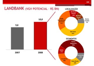 Teleconferencia 4T08