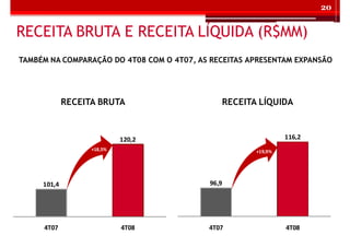 Teleconferencia 4T08
