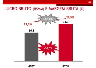 Teleconferencia 4T08