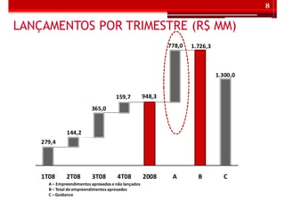 Teleconferencia 4T08