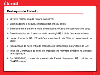 Destaques do Período

! 2010: O melhor ano da história da Eternit;

! Eternit adquire a Tégula, empresa líder em seu setor;

! Eternit se torna a maior e mais diversificada indústria de coberturas do país;

! Eternit antecipa em 1 ano sua meta de atingir R$ 1 bi de faturamento bruto;

! Lucro Líquido de R$ 102 milhões, crescimento de 39% em comparação a
  2009;

! Inauguração da nova linha de produção de fibrocimento na unidade da BA;

! Início da Construção da linha de produção de mármore sintético na unidade
  de Anápolis; e

! Em 31/12/2010, o valor de mercado da Eternit ultrapassou R$ 1 bilhão na
  BM&FBovespa.



                                                                                   3
 