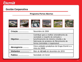Gestão Corporativa
                                  Programa Portas Abertas




    Criação ..................       Novembro de 2004
                                     Contribuir para o melhor entendimento da
                                     sociedade a respeito da extração e
    Objetivo .................       beneficiamento do minério crisotila e da
                                     fabricação de produtos de fibrocimento de
                                     forma controlada e responsável.
                                     Cinco unidades produtivas do Grupo Eternit e a
    Abrangência ..........
                                     mina da SAMA
    Visitantes ...............       Mais de 42 mil até dezembro de 2010

    Público ...................      Sociedade em Geral

                                                                                      52
 