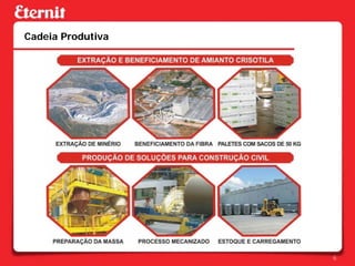 Cadeia Produtiva




                   6
 