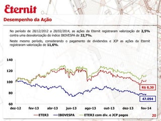 60
80
100
120
140
dez-12 fev-13 abr-13 jun-13 ago-13 out-13 dez-13 fev-14
ETER3 IBOVESPA ETER3 com div. e JCP pagos
R$ 8,30
Desempenho da Ação
No período de 28/12/2012 a 28/02/2014, as ações da Eternit registraram valorização de 2,5%
contra uma desvalorização do índice IBOVESPA de 22,7%.
Neste mesmo período, considerando o pagamento de dividendos e JCP as ações da Eternit
registraram valorização de 11,6%.
47.094
20
 
