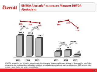 EBITDA Ajustado* (R$ milhões) e Margem EBITDA
Ajustada (%)
11
-71,0%
22,2%
-11,1%-2,8%
*EBITDA ajustado é um indicador utilizado pela Administração da Companhia para analisar o desempenho econômico
operacional dos negócios já consolidados, excluindo o resultado da equivalência patrimonial devido a CSC ser uma joint-
venture e seus dados não serem consolidados.
 