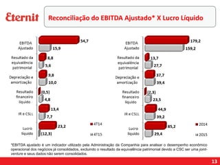 Reconciliação do EBITDA Ajustado* X Lucro Líquido
13
*EBITDA ajustado é um indicador utilizado pela Administração da Companhia para analisar o desempenho econômico
operacional dos negócios já consolidados, excluindo o resultado da equivalência patrimonial devido a CSC ser uma joint-
venture e seus dados não serem consolidados.
 