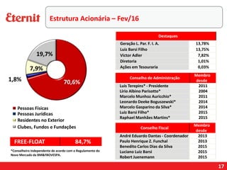 17
Destaques
Geração L. Par. F. I. A. 13,78%
Luiz Barsi Filho 13,75%
Victor Adler 7,82%
Diretoria 1,01%
Ações em Tesouraria 0,03%
Pessoas Físicas
Pessoas Jurídicas
Residentes no Exterior
Clubes, Fundos e Fundações
FREE-FLOAT 84,7%
Conselho de Administração
Membro
desde
Luis Terepins* - Presidente 2011
Lírio Albino Parisotto* 2004
Marcelo Munhoz Auricchio* 2011
Leonardo Deeke Boguszewski* 2014
Marcelo Gasparino da Silva* 2014
Luiz Barsi Filho* 2015
Raphael Manhães Martins* 2015
*Conselheiro independente de acordo com o Regulamento do
Novo Mercado da BM&FBOVESPA.
Conselho Fiscal
Membro
desde
André Eduardo Dantas - Coordenador 2013
Paulo Henrique Z. Funchal 2013
Benedito Carlos Dias da Silva 2015
Luciano Luiz Barsi 2015
Robert Juenemann 2015
Estrutura Acionária – Fev/16
 