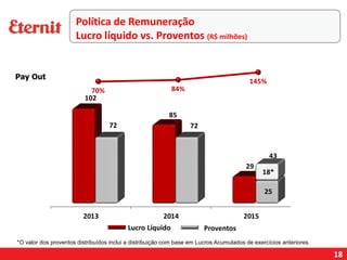43
2013 2014 2015
102
85
29
72 72
25
18*
70% 84%
145%
18
Política de Remuneração
Lucro líquido vs. Proventos (R$ milhões)
Pay Out
*O valor dos proventos distribuídos inclui a distribuição com base em Lucros Acumulados de exercícios anteriores.
ProventosLucro Líquido
 