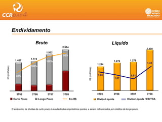Endividamento

                                      Bruto                                                                          Líquido
                                                                2.914
                                                                                                                                                2.338
                                                1.932
                                                                 93%
                                 1.774
                  1.467                         100%                                                                  1.276
                                                                                                                      1 276        1.278
                                                                                                                                                 1,43
                                                                                                         1.214
                                 100%
R$ (milhões)




                                                                                          R$ (milhões)
                   81%                                                                                   1,20
                                                                                                          ,                        0,91
                                                                                                                          1,07




                   3T05            3T06           3T07           3T08                                    3T05         3T06         3T07          3T08

                Curto Prazo               Longo Prazo                   Em R$                            Dívida Líquida          Dívida Líquida / EBITDA



               O acréscimo de dívidas de curto prazo é resultado dos empréstimos pontes, a serem refinanciados por créditos de longo prazo.
 
