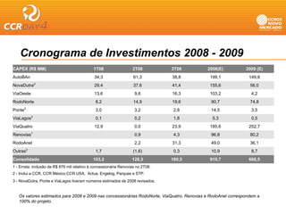 Cronograma de Investimentos 2008 - 2009
CAPEX (R$ MM)                                1T08                  2T08          3T08       2008(E)           2009 (E)
AutoBAn                                       34,3                  61,3         38,8        199,1              149,8
NovaDutra3                                    29,4                  37,6         41,4        155,6              56,0
ViaOeste                                      13,6                  9,6          16,3        103,2               4,2
RodoNorte                                     8,2                   14,9         19,6         90,7              74,8
Ponte3                                        3,0                   3,2           2,8         14,5               3,5
ViaLagos3                                     0,1                   0,2           1,8         5,3                0,5
ViaQuatro                                     12,9                  0,0          23,9        185,6              252,7
Renovias1                                                           0,9
                                                                    09            4,3
                                                                                  43          96,8
                                                                                              96 8              80,2
                                                                                                                80 2
RodoAnel                                                            2,2          31,3         49,0              36,1
Outras2                                       1,7                   (1,6)         0,3         10,9               8,7
Consolidado                                  103,2                 128,3         180,5       910,7              666,5
1 - Errata: inclusão de R$ 876 mil relativo à concessionária Renovias no 2T08.
2 - Inclui a CCR, CCR México,CCR USA, Actua, Engelog, Parques e STP.
3 - NovaDutra, Ponte e ViaLagos tiveram números estimados de 2008 revisados.


   Os valores estimados para 2008 e 2009 nas concessionárias RodoNorte, ViaQuatro, Renovias e RodoAnel correspondem a
   100% do projeto.
 