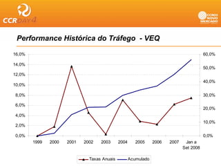 Performance Histórica do Tráfego - VEQ
                               g

16,0%                                                                                     60,0%

14,0%
                                                                                          50,0%
12,0%
                                                                                          40,0%
                                                                                            , %
10,0%

8,0%                                                                                      30,0%

6,0%
6 0%
                                                                                          20,0%
4,0%
                                                                                          10,0%
2,0%
2 0%

0,0%                                                                                      0,0%
        1999   2000   2001   2002   2003      2004      2005     2006   2007    Jan a
                                                                               Set 2008

                               Taxas Anuais          Acumulado
 