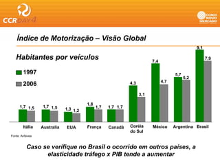 Índice de Motorização – Visão Global
                     ç
                                                                                                 9,1

   Habitantes por veículos                                               7,4
                                                                         74
                                                                                                       7,9


        1997                                                                         5,7
                                                                                           5,2
                                                                               4,7
        2006                                                 4,3
                                                             43

                                                                   3,1

                                       1,8
                                       18
     1,7 1,5     1,7 1,5                     1,7   1,7 1,7
                             1,3 1,2



        Itália   Australia   EUA       França      Canadá    Coréia      México      Argentina Brasil
                                                             do Sul
Fonte: Anfavea


          Caso se verifique no Brasil o ocorrido em outros países, a
          C          ifi       B   il        id              í
                elasticidade tráfego x PIB tende a aumentar
 