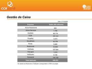 Gestão de Caixa
                                                                         Data: 27/10/2008

                     Empresa                             Saldo (R$ milhares)

                  Actua Assessoria                               826
                   Actua Serviços                               1.750
                      Autoban                                   96.174
                        CCR                                    197.310
                      Engelog                                   3.473
                     NovaDutra                                  40.704
                       Ponte                                    5.895
                     Rodonorte                                  33.862
                      ViaOeste                                 107.504
                     ViaLagos                                   1.916
                                                                1 916
                     ViaQuatro                                  8.106
                     Rodoanel                                  140.729
                   Total Aplicado                              638.251
                                                               638 251

      Os valores da Rodonorte e ViaQuatro correspondem a 100% do projeto.
 