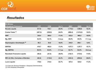 Resultados
R$ Milhões
Indicadores Financeiros                            3T07       3T08       Var %      9M07       9M08        Var %
Receita Líquida                                    617,6      744,1      20,5%      1.719,2   1.999,8      16,3%

Custos Totais (1)                                 (287,2)     (356,0)    24,0%      (886,4)   (1.010,2)    14,0%

EBIT                                               330,4      388,0      17,4%      832,8      989,5       18,8%

Mg. EBIT                                          53,5%       52,1%     -1,4 p.p.   48,4%      49,5%      +1,1 p.p.

Depreciação e Amortização (2)                      80,3        93,9      16,9%      244,9      268,1       9,5%

EBITDA                                             410,7      482,0      17,4%      1.077,7   1.257,7      16,7%

Mg. EBITDA                                        66,5%       64,8%     -1,7 p.p.   62,7%      62,9%      +0,2 p.p.

Resultado Financeiro Líquido                       (66,4)
                                                   (66 4)     (47,5)
                                                              (47 5)    -28 6%
                                                                         28,6%      (154,7)
                                                                                    (154 7)   (172,6)
                                                                                              (172 6)      11,6%
                                                                                                           11 6%

IRPJ & CSLL Correntes e Diferidos                  (82,9)     (118,0)    42,3%      (222,3)   (285,8)      28,6%

Lucro Líquido                                      179,0      219,6      22,7%      447,6      524,8       17,2%

(1) Custo dos Serviços Prestados + Despesas Administrativas
(2) Inclui despesas antecipadas
 