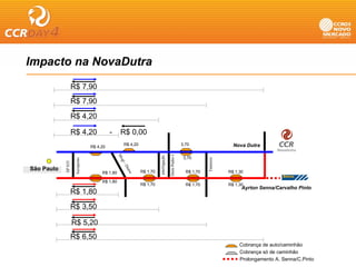 Impacto na NovaDutra
  p
                     R$ 7,90
                     R$ 7 90
                        7,90
                     R$ 4,20

                     R$ 4 20
                        4,20                -      R$ 0 00
                                                      0,00
                                                     R$ 4,20                                          3,70                    Nova Dutra
                                  R$ 4,20




                                                                                        Dom Pedro I
                                                 Mo




                                                                              ligação
                                                                                                       3,70
                         oporto




                                                                                                                    moios
                                                   gi
            SP 035




                                                      -




                                                                                                                  Tam
                                                     Du




                                                                         interl
                      Aero




São Paulo
Sã P l
                                                       tra




                                       R$ 1,80                 R$ 1,70                                  R$ 1,70             R$ 1,30

                                       R$ 1,80
                                                               R$ 1,70                                  R$ 1,70             R$ 1,30
                                                                                                                                  Ayrton Senna/Carvalho Pinto
                     R$ 1,80
                     R$ 3,50

                     R$ 5,20
                     R$ 6 50
                        6,50
                                                                                                                                 Cobrança de auto/caminhão
                                                                                                                                 Cobrança só de caminhão
                                                                                                                                 Prolongamento A. Senna/C.Pinto
 