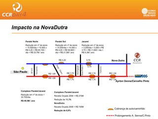 Impacto na NovaDutra
  p

        Parateí Norte                    Parateí Sul                                Jacareí
        Redução
        R d ã em nº d eixos
                       º de i            Redução
                                         R d ã em nº d eixos
                                                       º de i                       Redução
                                                                                    R d ã em nº d eixos
                                                                                                   º de i
        = 15.500/dia = 15.500 x          = 14.000/dia = 14.000 x                    = 3.200/dia = 3.200 x R$
        R$ 4,20 = R$ 65.100 /            R$ 4,20 = R$ 58.800 /                      3,70 = R$ 11.840 / dia =
        dia = R$ 23,7M / ano             dia = R$ 21,5M / ano                       R$ 4,3M / ano


                                                 R$ 4 20
                                                    4,20                                          3,70
                                                                                                  3 70                    Nova Dutra




                                                                                    Dom Pedro I
                                             Mo




                                                                     interligação
                                                                                                   3,70
                       Aeroporto




                                                                                                              Tamoios
                                                gi
              SP 035




                                                   -
                                                  Du




São Paulo
                                                    tra




                                   R$ 1,80                 R$ 1,70                                  R$ 1,70             R$ 1,30
                       A




                                                                                    D
                                   R$ 1,80                           i
                                                           R$ 1,70                                  R$ 1,70             R$ 1,30
                                                                                                                              Ayrton Senna/Carvalho Pinto



    Complexo Parateí/Jacareí
                                        Complexo Parateí/Jacareí
    Redução em nº de eixos =
                                        Receita Orçada 2008 = R$ 270M
    32.700/dia
                                        Redução de 18,3%
    R$ 49,5M / ano
                                        NovaDutra
                                        Receita Orçada 2008 = R$ 730M
                                                                                                                             Cobrança de auto/caminhão
                                        Redução de 6,8%

                                                                                                                             Prolongamento A. Senna/C.Pinto
 