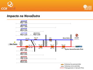 Impacto na NovaDutra
  p

                      R$ 7,90
                      R$ 7 90
                         7,90
                      R$ 4,20

                      R$ 4 20
                         4,20                -      R$ 0 00
                                                       0,00
                                                      R$ 4,20                                          3,70                    Nova Dutra
                                   R$ 4,20




                                                                                         Dom Pedro I
                                                  Mo




                                                                               ligação
                                                                                                        3,70
                          oporto




                                                                                                                     moios
                                                    gi
             SP 035




                                                       -




                                                                                                                   Tam
                                                      Du




                                                                          interl
                       Aero




 São Paulo
 Sã P l
                                                        tra




                                        R$ 1,80                 R$ 1,70                                  R$ 1,70             R$ 1,30

                                        R$ 1,80
                                                                R$ 1,70                                  R$ 1,70             R$ 1,30
                                                                                                                                   Ayrton Senna/Carvalho Pinto
                      R$ 1,80
                      R$ 3,50

                      R$ 5,20
                      R$ 6 50
                         6,50
                                                                                                                                  Cobrança de auto/caminhão
                                                                                                                                  Cobrança só de caminhão
                                                                                                                                  Prolongamento A. Senna/C.Pinto
 
