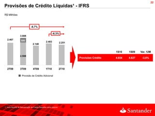 22
Provisões de Crédito Líquidas¹ - IFRS
R$ Milhões



                                -8,7%

                                                           -6,3%
                   3.008
   2.467            500                            2.403             2.251
                                  2.148


                                                                                                 1S10    1S09    Var. 12M
                   2.508
                                                                             Provisões Crédito   4.654   4.827    -3,6%



   2T09            3T09            4T09            1T10              2T10

                     Provisão de Crédito Adicional




1. Inclui Receita de Recuperação de Crédito Baixados como prejuízo
 