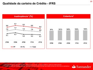 23
Qualidade da carteira de Crédito - IFRS



                       Inadimplência¹ (%)                                                                                     Cobertura²


                        9,7
                                         9,3
      8,8                                                  8,8
                                                                            8,2
                        7,7
      7,0                                7,2               7,0                                     97%               101%            102%      103%   102%
                                                                            6,6

                        6,1
      5,7
                                         5,3               5,3              5,1



     2T09             3T09              4T09             1T10              2T10
                                                                                                  2T09              3T09              4T09     1T10   2T10

                      PF                  PJ                  Total




1. Operações vencidas há mais de 90 dias mais créditos normais com alto risco de inadimplência / carteira de crédito gerencial
2. Provisões de Crédito de Liquidação Duvidosa / operações vencidas há mais de 90 dias mais créditos normais com alto risco de inadimplência
 