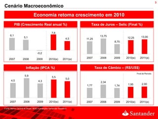 3
Cenário Macroeconômico
                               Economia retoma crescimento em 2010
            PIB (Crescimento Real anual %)                                  Taxa de Juros – Selic (Final %)

                                                  7,8
      6,1                                                                           13,75
                     5,1                                                                            12,25        13,00
                                                                 4,5     11,25
                                                                                            8,75



                                   -0,2

     2007          2008           2009         2010(e)        2011(e)    2007       2008    2009   2010(e)      2011(e)


                       Inflação (IPCA %)                                         Taxa de Câmbio – (R$/US$)
                                                                                                             Final de Período
                     5,9
                                                   5,5
                                                                 5,0
       4,5                          4,3                                             2,34
                                                                         1,77                       1,95          2,00
                                                                                            1,74




      2007          2008           2009         2010(e)        2011(e)   2007       2008    2009   2010(e)      2011(e)

Fonte: Banco Central do Brasil, IBGE e projeções Santander Research
 