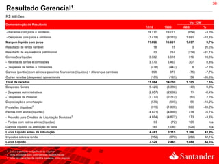 30
Resultado Gerencial¹
R$ Milhões
                                                                                                                   Var 12M
Demonstração de Resultado
                                                                                     1S10        1S09        ABS             %
- Receitas com juros e similares                                                     19.117      19.771        (654)          -3,3%
- Despesas com juros e similares                                                      (7.419)     (9.110)     1.691          -18,6%
Margem líquida com juros                                                             11.698      10.661       1.037              9,7%
Resultado de renda variável                                                                 18          15          3        20,0%
Resultado de equivalência patrimonial                                                       23      257        (234)         -91,1%
Comissões líquidas                                                                    3.332       3.016        316           10,5%
- Receita de tarifas e comissões                                                      3.770       3.463        307               8,9%
- Despesas de tarifas e comissões                                                      (438)       (447)            9         -2,0%
Ganhos (perdas) com ativos e passivos financeiros (líquidos) + diferenças cambiais      898         973         (75)          -7,7%
Outras receitas (despesas) operacionais                                                (105)       (163)           58        -35,6%
Total de receitas                                                                    15.864      14.759       1.105              7,5%
Despesas Gerais                                                                       (5.429)     (5.380)       (49)             0,9%
- Despesas Administrativas                                                            (2.657)     (2.668)          11         -0,4%
- Despesas de Pessoal                                                                 (2.772)     (2.712)       (60)             2,2%
Depreciação e amortização                                                              (579)       (645)           66        -10,2%
Provisões (líquidas)2                                                                  (919)      (1.809)      890           -49,2%
Perdas com ativos (líquidas)                                                          (4.621)     (4.899)      278            -5,7%
                                                            3
- Provisão para Créditos de Liquidação Duvidosa                                       (4.654)     (4.827)      173            -3,6%
- Perdas com outros ativos (líquidas)                                                       33       (72)      105                n.a
Ganhos líquidos na alienação de bens                                                    165       1.089        (924)              n.a
Lucro Líquido antes da tributação                                                     4.481       3.115       1.366          43,9%
Impostos sobre a renda                                                                 (952)       (670)       (282)         42,1%
Lucro Líquido                                                                         3.529       2.445       1.084          44,3%


1. Exclui o efeito do hedge fiscal de Cayman
2. Inclui provisões para contingências legais e fiscais
3. Inclui recuperações de créditos baixados como prejuízo
 