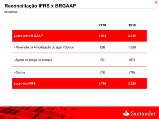 33
Reconciliação IFRS x BRGAAP
R$ Milhões




                                                    2T10    1S10


       Lucro em BR GAAP                             1.002   2.016


       - Reversão da Amortização do ágio / Outros   826     1.658



       - Ajuste de preço de compra                   (9)    (67)



       - Outros                                     (53)    (78)


       Lucro em IFRS                                1.766   3.529
 
