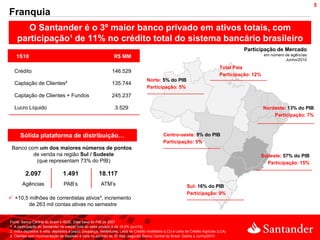 5
Franquia
       O Santander é o 3º maior banco privado em ativos totais, com
    participação¹ de 11% no crédito total do sistema bancário brasileiro
                                                                                                                                              Participação de Mercado
    1S10                                                          R$ MM                                                                                  em número de agências
                                                                                                                                                                   Junho/2010

                                                                                                                                     Total País
  Crédito                                                        146.529
                                                                                                                                     Participação: 12%
                                                                                       Norte: 5% do PIB
  Captação de Clientes²                                          135.744
                                                                                       Participação: 5%
  Captação de Clientes + Fundos                                  245.237

  Lucro Líquido                                                    3.529                                                                                 Nordeste: 13% do PIB
                                                                                                                                                             Participação: 7%



      Sólida plataforma de distribuição…                                                         Centro-oeste: 9% do PIB
                                                                                                 Participação: 5%
 Banco com um dos maiores números de pontos
         de venda na região Sul / Sudeste                                                                                                            Sudeste: 57% do PIB
          (que representam 73% do PIB)                                                                                                                 Participação: 15%

         2.097                   1.491                  18.117
       Agências                   PAB’s                   ATM’s                                                  Sul: 16% do PIB
                                                                                                                 Participação: 9%
 +10,5 milhões de correntistas ativos³, incremento
        de 263 mil contas ativas no semestre


Fonte: Banco Central do Brasil e IBGE. Data base do PIB de 2007
1. A participação do Santander no crédito total do setor privado é de 16,5% (jun/10)
2. Inclui depósitos à vista, depósitos a prazo, poupança, debêntures, Letra de Crédito Imobiliário (LCI) e Letra de Crédito Agrícola (LCA)
3. Clientes com movimentação de depósito à vista no período de 30 dias, segundo Banco Central do Brasil. Dados a Junho/2010
 