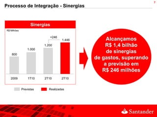 7
Processo de Integração - Sinergias


                   Sinergias
R$ Milhões

                               +246
                                      1.446        Alcançamos
                         1.200                    R$ 1,4 bilhão
                 1.000
    800
                                                   de sinergias
                                              de gastos, superando
                                                  a previsão em
                                                 R$ 246 milhões
   2009          1T10    2T10         2T10


             Previstas     Realizadas
 