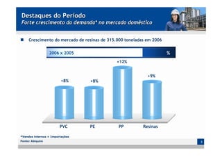 Destaques do Período
Forte crescimento da demanda* no mercado doméstico


     Crescimento do mercado de resinas de 315.000 toneladas em 2006


                 2006 x 2005                                          %
                                             +12%


                                                            +9%
                        +8%      +8%




                        PVC      PE           PP          Resinas

*Vendas internas + Importações
Fonte: Abiquim                                                            3
 