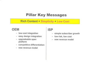Messaging Framework | PDF