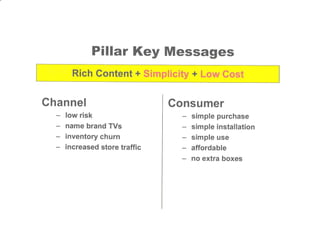 Messaging Framework | PDF