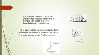 – Si lo que se desea es conocer la
intensidad de corriente, se observa el
triángulo y se coloca la el dedo
tapando la letra I, obteniéndose:
– Si lo que se desea es conocer el valor de la
resistencia, se observa el triángulo y se coloca
la el dedo tapando la letra R, obteniéndose:
𝑅 =
𝑉
𝐼
 