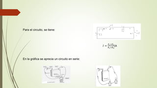 Para el circuito, se tiene:
𝐼 =
𝐸1+𝐸2
𝑅1+𝑅2
(A
En la gráfica se aprecia un circuito en serie:
 