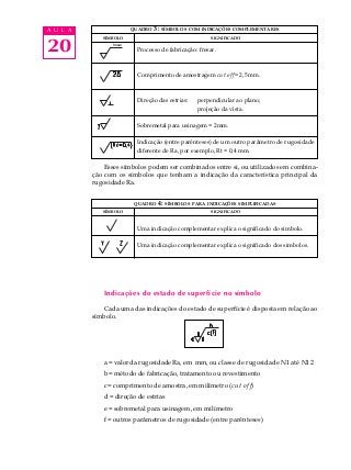 20
A U L A
Esses símbolos podem ser combinados entre si, ou utilizados em combina-
ção com os símbolos que tenham a indicação da característica principal da
rugosidade Ra.
Indicações do estado de superfície no símbolo
Cada uma das indicações do estado de superfície é disposta em relação ao
símbolo.
a = valor da rugosidade Ra, em mm, ou classe de rugosidade N1 até N12
b = método de fabricação, tratamento ou revestimento
c = comprimento de amostra, em milímetro (cut off)
d = direção de estrias
e = sobremetal para usinagem, em milímetro
f = outros parâmetros de rugosidade (entre parênteses)
QUADRO 3: SÍMBOLOS COM INDICAÇÕES COMPLEMENTARES
SÍMBOLO SIGNIFICADO
Processo de fabricação: fresar.
Comprimento de amostragem cut off = 2,5 mm.
Direção das estrias: perpendicular ao plano;
projeção da vista.
Sobremetal para usinagem = 2mm.
Indicação (entre parênteses) de um outro parâmetro de rugosidade
diferente de Ra, por exemplo, Rt = 0,4 mm.
QUADRO 4: SÍMBOLOS PARA INDICAÇÕES SIMPLIFICADAS
SÍMBOLO SIGNIFICADO
Uma indicação complementar explica o significado do símbolo.
Uma indicação complementar explica o significado dos símbolos.
fresar
 