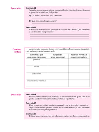 Exercícios
  A U L A    Exercício 12
                Suponha que uma pessoa tome comprimidos de vitamina K, mas não coma

   5            a quantidade suficiente de lipídios.
                   a) Ela poderá aproveitar essa vitamina?
                      .............................................................................................................................
                   b) Que sintomas ela apresentará?
                      .............................................................................................................................

             Exercício 13
                Cite os dois alimentos que aparecem mais vezes na Tabela 2. Que vitaminas
                e sais minerais eles possuem?
                 ..................................................................................................................................
                 ..................................................................................................................................
                 ..................................................................................................................................




 Quadro-         Ao completar o quadro abaixo, você estará fazendo um resumo das princi-
  síntese    pais idéias apresentadas nesta aula.
                     SUBSTÂNCIAS QUE                                  FUNÇÕES EM                            POSSÍVEIS PROBLEMAS
                COMPÕEM O ORGANISMO                              NOSSO ORGANISMO                           QUANDO HÁ CARÊNCIA
                            proteínas



                             lípidios



                         carboidratos



               sais minerais e vitaminas




Exercícios   Exercício 14
                Escolha, entre os indicados na Tabela 1, três alimentos dos quais você mais
                gosta. Eles fornecem carboidratos, proteínas e gorduras?

             Exercício 15
                Uma pessoa, no café da manhã, tomou café com açúcar, pão e manteiga.
                Sugira um alimento que essa pessoa deva comer no almoço, para balancear
                sua dieta com relação às proteínas.

             Exercício 16
                Indique uma boa razão para introduzirmos frutas e verduras em nossa dieta.
 