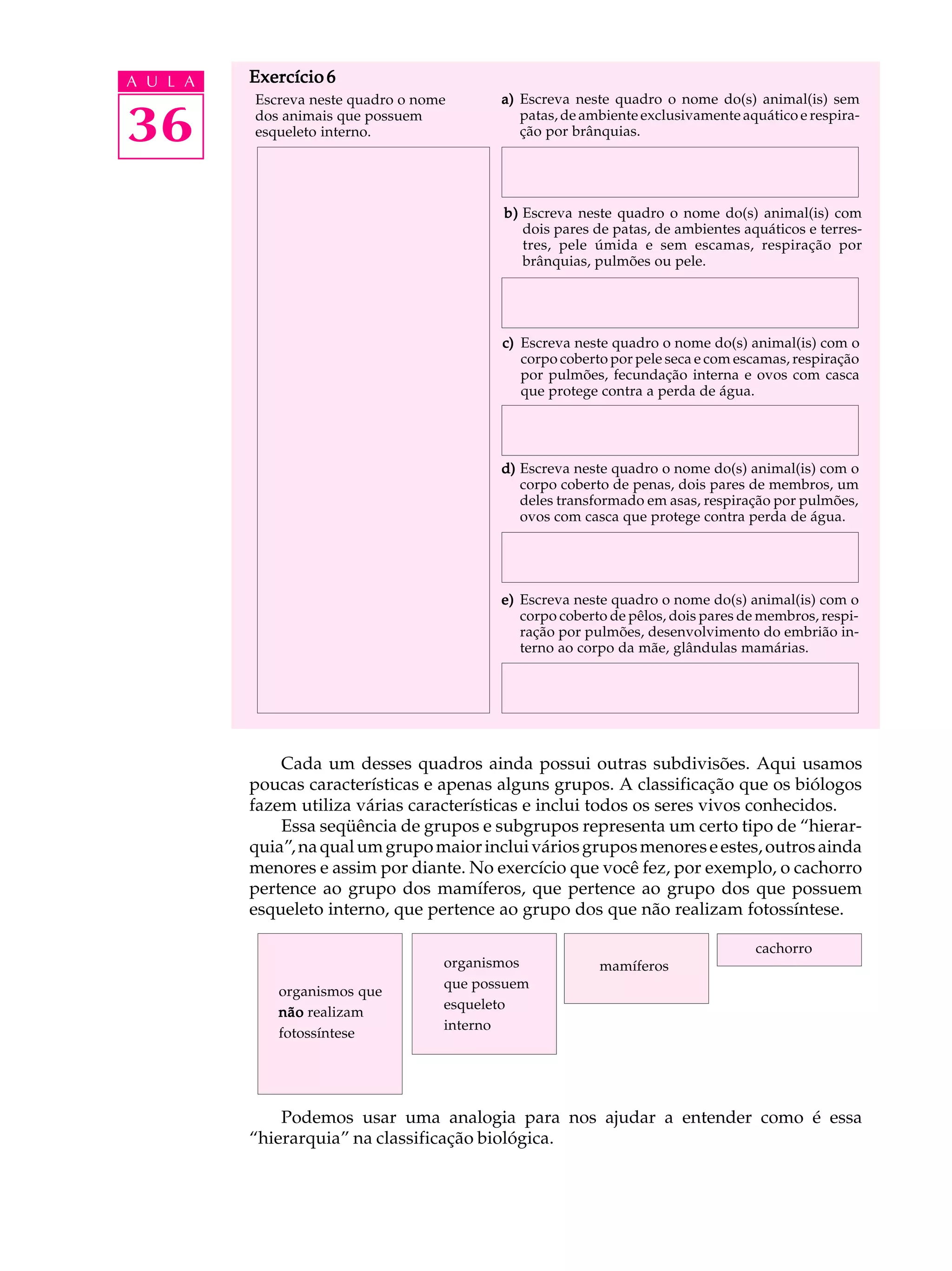 A U L A   Exercício 6


36
          Escreva neste quadro o nome      a) Escreva neste quadro o nome do(s) animal(is) sem
          dos animais que possuem             patas, de ambiente exclusivamente aquático e respira-
          esqueleto interno.                  ção por brânquias.




                                           b) Escreva neste quadro o nome do(s) animal(is) com
                                              dois pares de patas, de ambientes aquáticos e terres-
                                              tres, pele úmida e sem escamas, respiração por
                                              brânquias, pulmões ou pele.




                                           c) Escreva neste quadro o nome do(s) animal(is) com o
                                              corpo coberto por pele seca e com escamas, respiração
                                              por pulmões, fecundação interna e ovos com casca
                                              que protege contra a perda de água.




                                           d) Escreva neste quadro o nome do(s) animal(is) com o
                                              corpo coberto de penas, dois pares de membros, um
                                              deles transformado em asas, respiração por pulmões,
                                              ovos com casca que protege contra perda de água.




                                           e) Escreva neste quadro o nome do(s) animal(is) com o
                                              corpo coberto de pêlos, dois pares de membros, respi-
                                              ração por pulmões, desenvolvimento do embrião in-
                                              terno ao corpo da mãe, glândulas mamárias.




              Cada um desses quadros ainda possui outras subdivisões. Aqui usamos
          poucas características e apenas alguns grupos. A classificação que os biólogos
          fazem utiliza várias características e inclui todos os seres vivos conhecidos.
              Essa seqüência de grupos e subgrupos representa um certo tipo de “hierar-
          quia”, na qual um grupo maior inclui vários grupos menores e estes, outros ainda
          menores e assim por diante. No exercício que você fez, por exemplo, o cachorro
          pertence ao grupo dos mamíferos, que pertence ao grupo dos que possuem
          esqueleto interno, que pertence ao grupo dos que não realizam fotossíntese.

                                                                                  cachorro
                                    organismos            mamíferos
                                    que possuem
             organismos que
                                    esqueleto
             não realizam
                                    interno
             fotossíntese




              Podemos usar uma analogia para nos ajudar a entender como é essa
          “hierarquia” na classificação biológica.
 