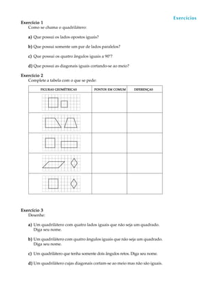 42
A U L AExercícios
Exercício 1Exercício 1Exercício 1Exercício 1Exercício 1
Como se chama o quadrilátero:
a)a)a)a)a) Que possui os lados opostos iguais?
b)b)b)b)b) Que possui somente um par de lados paralelos?
c)c)c)c)c) Que possui os quatro ângulos iguais a 90º?
d)d)d)d)d) Que possui as diagonais iguais cortando-se ao meio?
Exercício 2Exercício 2Exercício 2Exercício 2Exercício 2
Complete a tabela com o que se pede:
FIGURASFIGURASFIGURASFIGURASFIGURAS GEOMÉTRICASGEOMÉTRICASGEOMÉTRICASGEOMÉTRICASGEOMÉTRICAS PONTOSPONTOSPONTOSPONTOSPONTOS EMEMEMEMEM COMUMCOMUMCOMUMCOMUMCOMUM DIFERENÇASDIFERENÇASDIFERENÇASDIFERENÇASDIFERENÇAS
Exercício 3Exercício 3Exercício 3Exercício 3Exercício 3
Desenhe:
a)a)a)a)a) Um quadrilátero com quatro lados iguais que não seja um quadrado.
Diga seu nome.
b)b)b)b)b) Um quadrilátero com quatro ângulos iguais que não seja um quadrado.
Diga seu nome.
c)c)c)c)c) Um quadrilátero que tenha somente dois ângulos retos. Diga seu nome.
d)d)d)d)d) Um quadrilátero cujas diagonais cortam-se ao meio mas não são iguais.
 
