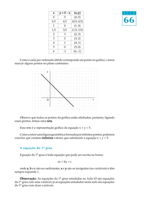 66
A U L A
Como a cada par ordenado obtido corresponde um ponto no gráfico, vamos
marcar alguns pontos no plano cartesiano.
Observe que todos os pontos do gráfico estão alinhados, portanto, ligando
esses pontos, temos uma retaretaretaretareta.
Essa reta é a representação gráfica da equação x + y = 5.
Comoaretaéumafigurageométricaformadaporinfinitospontos,podemos
concluir que existem infinitosinfinitosinfinitosinfinitosinfinitos valores que satisfazem a equação x + y = 5.
A equação do 1º grau
Equação do 1º grau é toda equação que pode ser escrita na forma:
ax + by = c
onde aaaaa, bbbbb e ccccc são os coeficientes, xxxxx e yyyyy são as incógnitas (ou variáveis) e têm
sempre expoente 1.
Observação:Observação:Observação:Observação:Observação: As equações do 1º grau estudadas na Aula 63 são equações
do 1º grau com uma variável; já as equações estudadas nesta aula são equações
do 1º grau com duas variáveis.
xxxxx y = 5y = 5y = 5y = 5y = 5 - xxxxx (x; y)(x; y)(x; y)(x; y)(x; y)
0 5 (0; 5)
0,5 4,5 (0,5; 4,5)
1 4 (1; 4)
1,5 3,5 (1,5; 3,5)
2 3 (2; 3)
3 2 (3; 2)
4 1 (4; 1)
5 0 (5; 0)
6 -1 (6; -1)
O
 