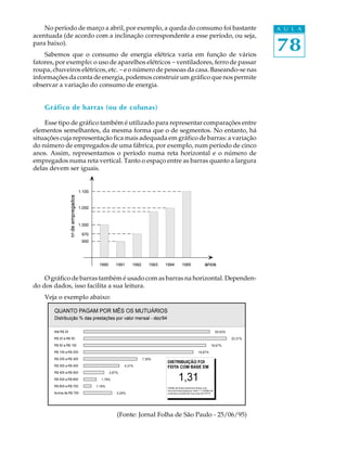 78
A U L ANo período de março a abril, por exemplo, a queda do consumo foi bastante
acentuada (de acordo com a inclinação correspondente a esse período, ou seja,
para baixo).
Sabemos que o consumo de energia elétrica varia em função de vários
fatores, por exemplo: o uso de aparelhos elétricos -ventiladores, ferro de passar
roupa, chuveiros elétricos, etc. -e o número de pessoas da casa. Baseando-se nas
informações da conta de energia, podemos construir um gráfico que nos permite
observar a variação do consumo de energia.
Gráfico de barras (ou de colunas)
Esse tipo de gráfico também é utilizado para representar comparações entre
elementos semelhantes, da mesma forma que o de segmentos. No entanto, há
situações cuja representação fica mais adequada em gráfico de barras: a variação
do número de empregados de uma fábrica, por exemplo, num período de cinco
anos. Assim, representamos o período numa reta horizontal e o número de
empregados numa reta vertical. Tanto o espaço entre as barras quanto a largura
delas devem ser iguais.
O gráfico de barras também é usado com as barras na horizontal. Dependen-
do dos dados, isso facilita a sua leitura.
Veja o exemplo abaixo:
(Fonte: Jornal Folha de São Paulo - 25/06/95)
 