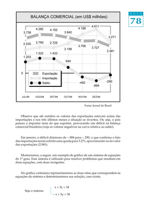 78
A U L A
Fonte: Jornal do Brasil
Observe que até outubro os valores das exportações estavam acima das
importações e nos três últimos meses a situação se inverteu. Ou seja, o país
passou a importar mais do que exportar, provocando um déficit na balança
comercial brasileira (veja os valores negativos na curva relativa ao saldo).
Em janeiro, o déficit diminuiu de - 884 para - 290, o que confirma o fato
das importações terem sofrido uma queda para 3.271, aproximando-se do valor
das exportações (2.981).
Mostraremos, a seguir, um exemplo de gráfico de um sistema de equações
do 1º grau. Esse sistema é utilizado para resolver problemas que resultam em
duas equações, com duas incógnitas.
No gráfico cartesiano representaremos as duas retas que correspondem às
equações do sistema e determinaremos sua solução, caso exista.
x + 3y = 34
Seja o sistema
- x + 5y = 30
 